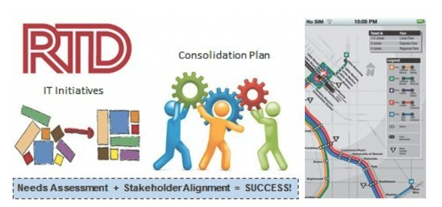 Denver RTD – IT Consolidation.png