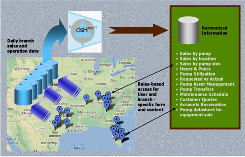 Pumpco_Interactive_Web-Based_Data_Warehouse_System