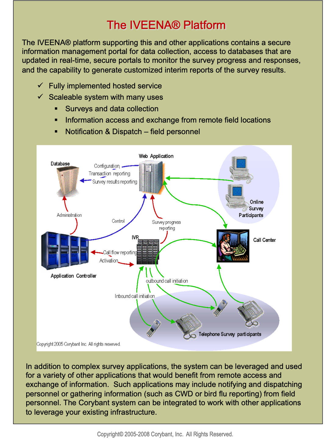 The IVEENA Platform.png